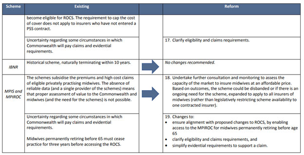 Recommendations from the First Principles Review (FPR) of the Indemnity Insurance Fund (IIF)